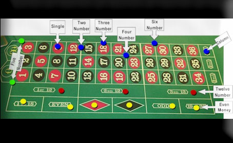 Online Gambling Map of Roulette